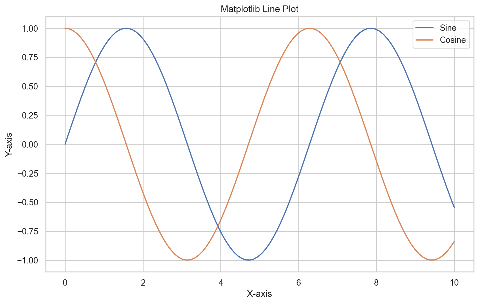 Python Data Visualization: Matplotlib vs Seaborn vs Altair
