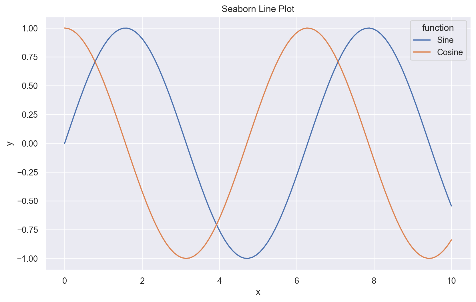 Python Data Visualization: Matplotlib vs Seaborn vs Altair