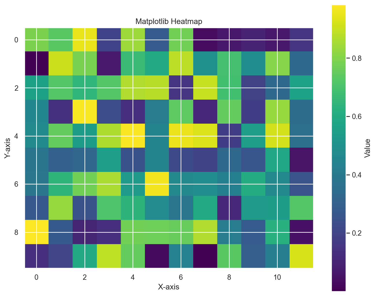 Python Data Visualization: Matplotlib vs Seaborn vs Altair