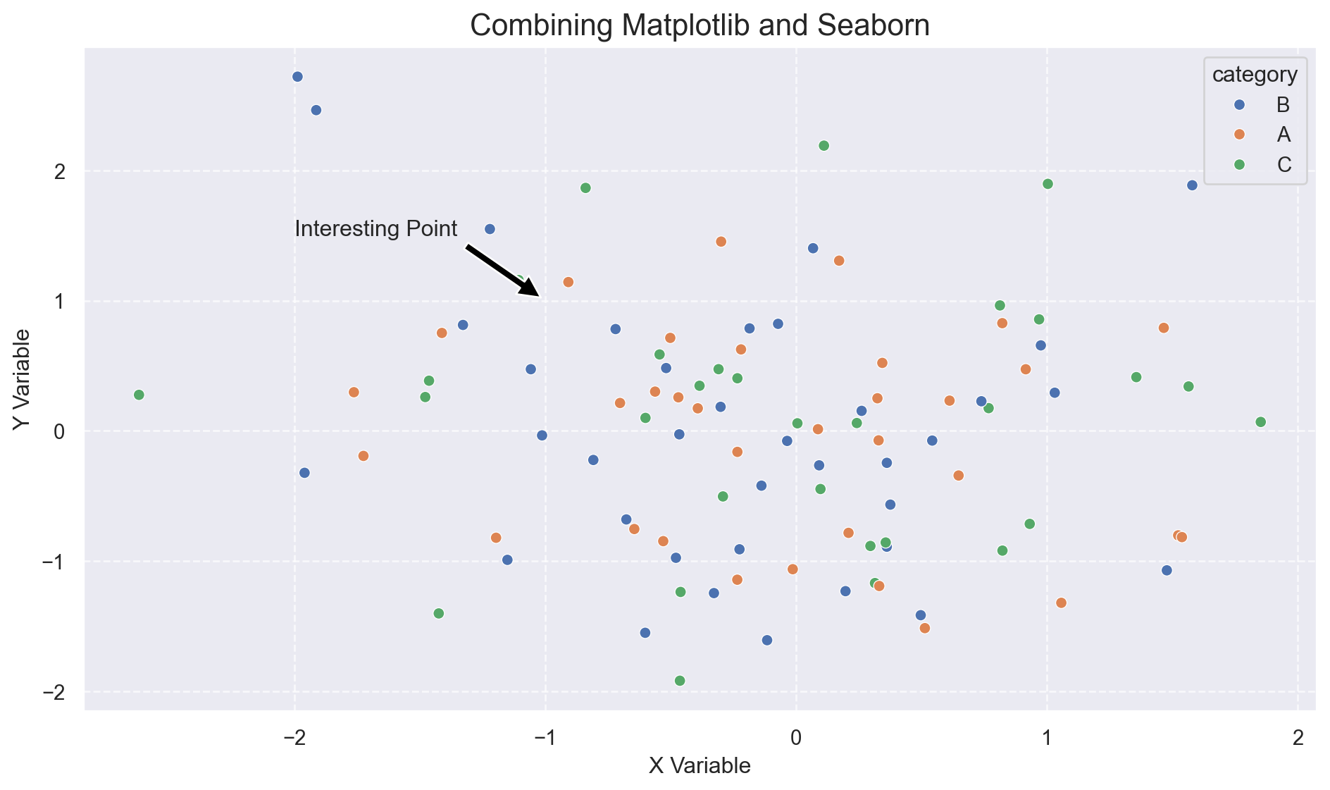 Python Data Visualization: Matplotlib vs Seaborn vs Altair