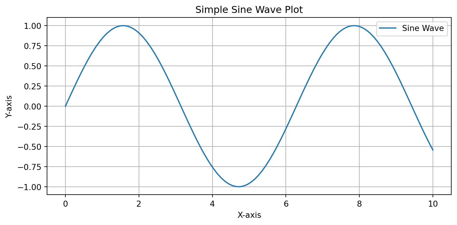 Python Data Visualization: Matplotlib vs Seaborn vs Altair