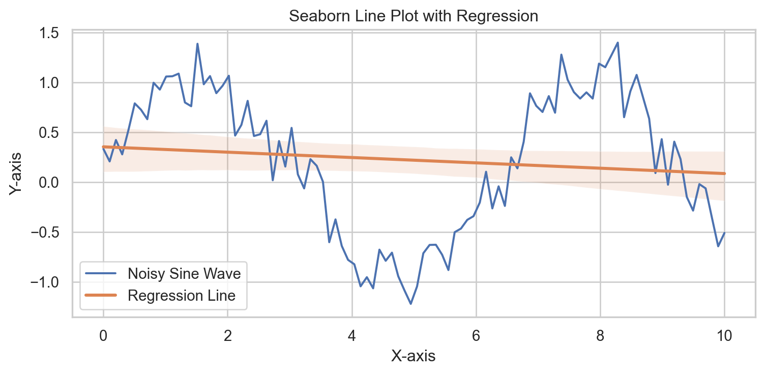 Python Data Visualization: Matplotlib vs Seaborn vs Altair