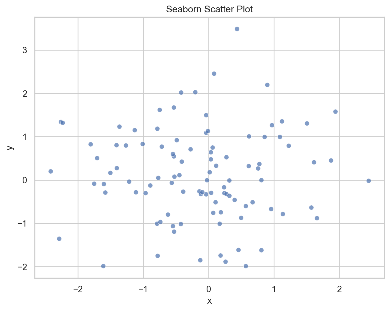 Python Data Visualization: Matplotlib vs Seaborn vs Altair