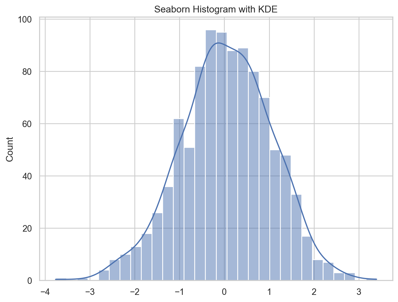 Python Data Visualization: Matplotlib vs Seaborn vs Altair