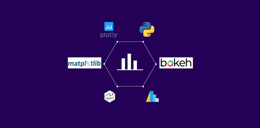 Python Data Visualization: Matplotlib vs Seaborn vs Altair