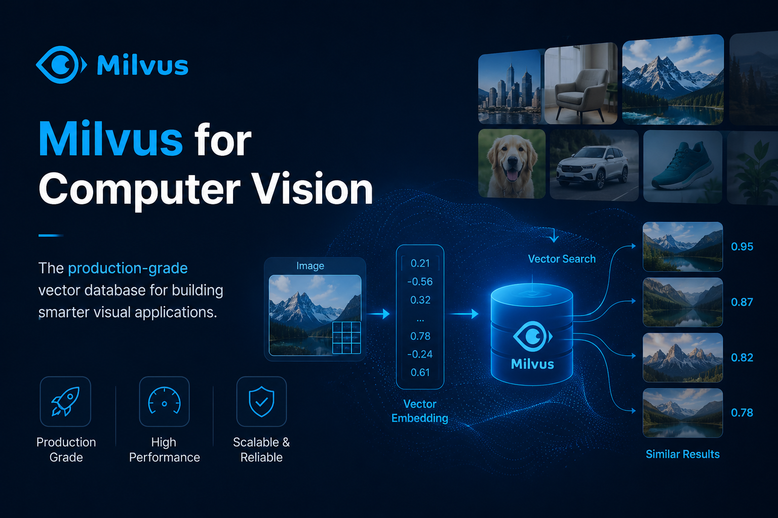 Milvus for Computer Vision: An In-Depth Guide