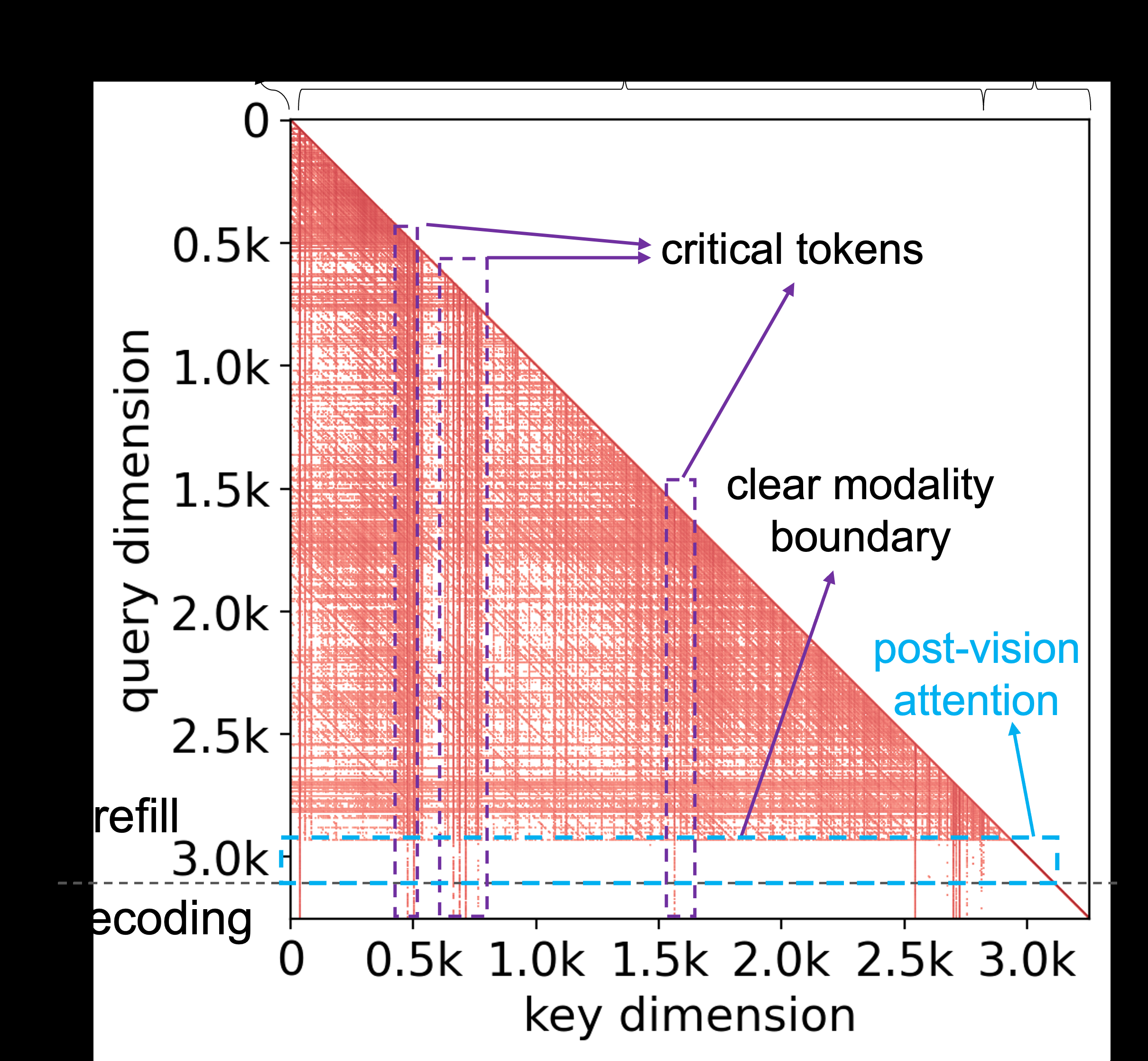 VL-Cache: A Technical Walkthrough