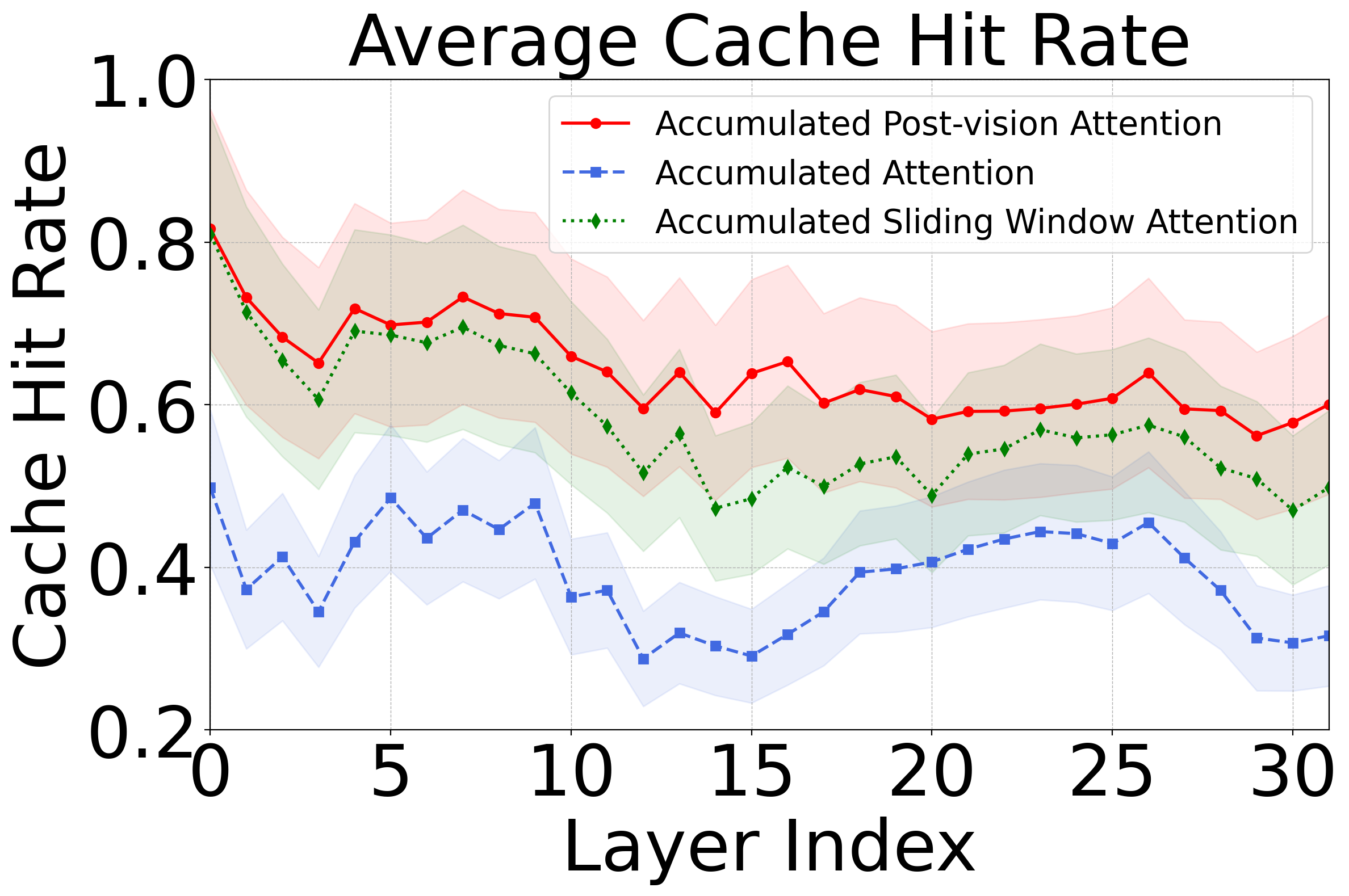 VL-Cache: A Technical Walkthrough