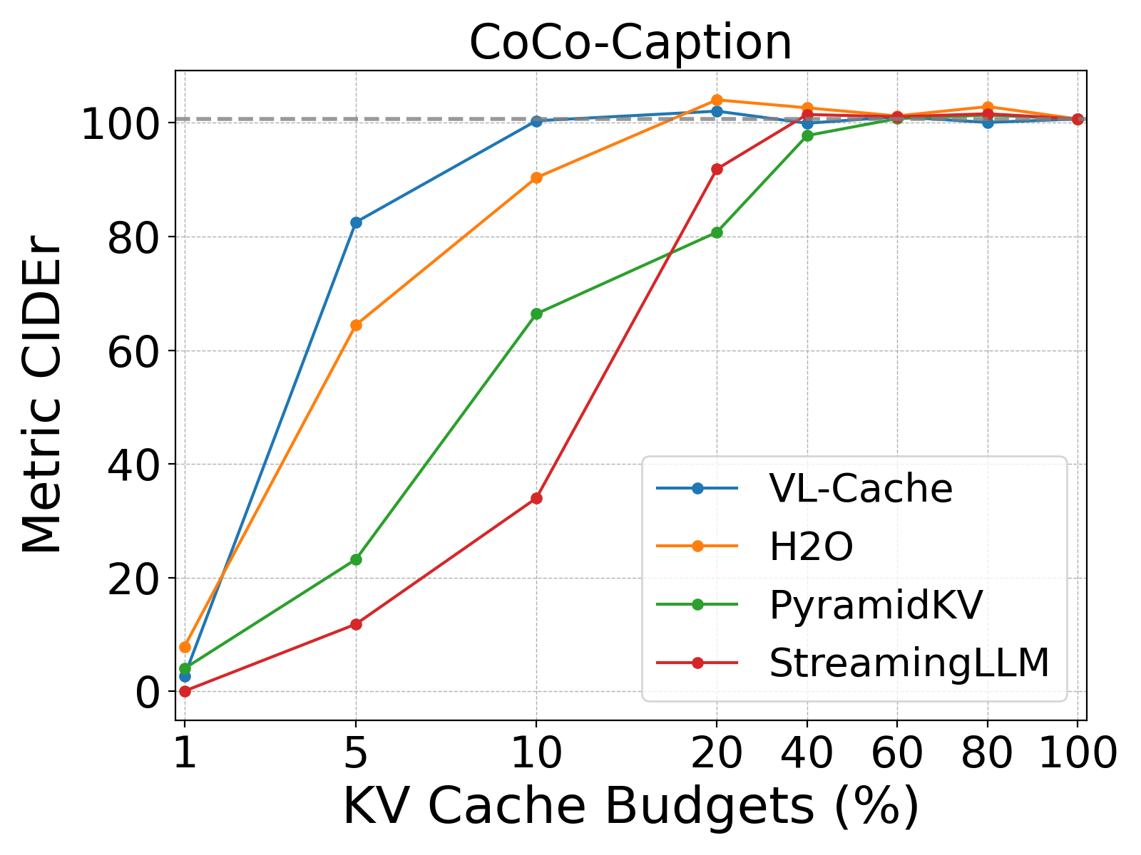 VL-Cache: A Technical Walkthrough