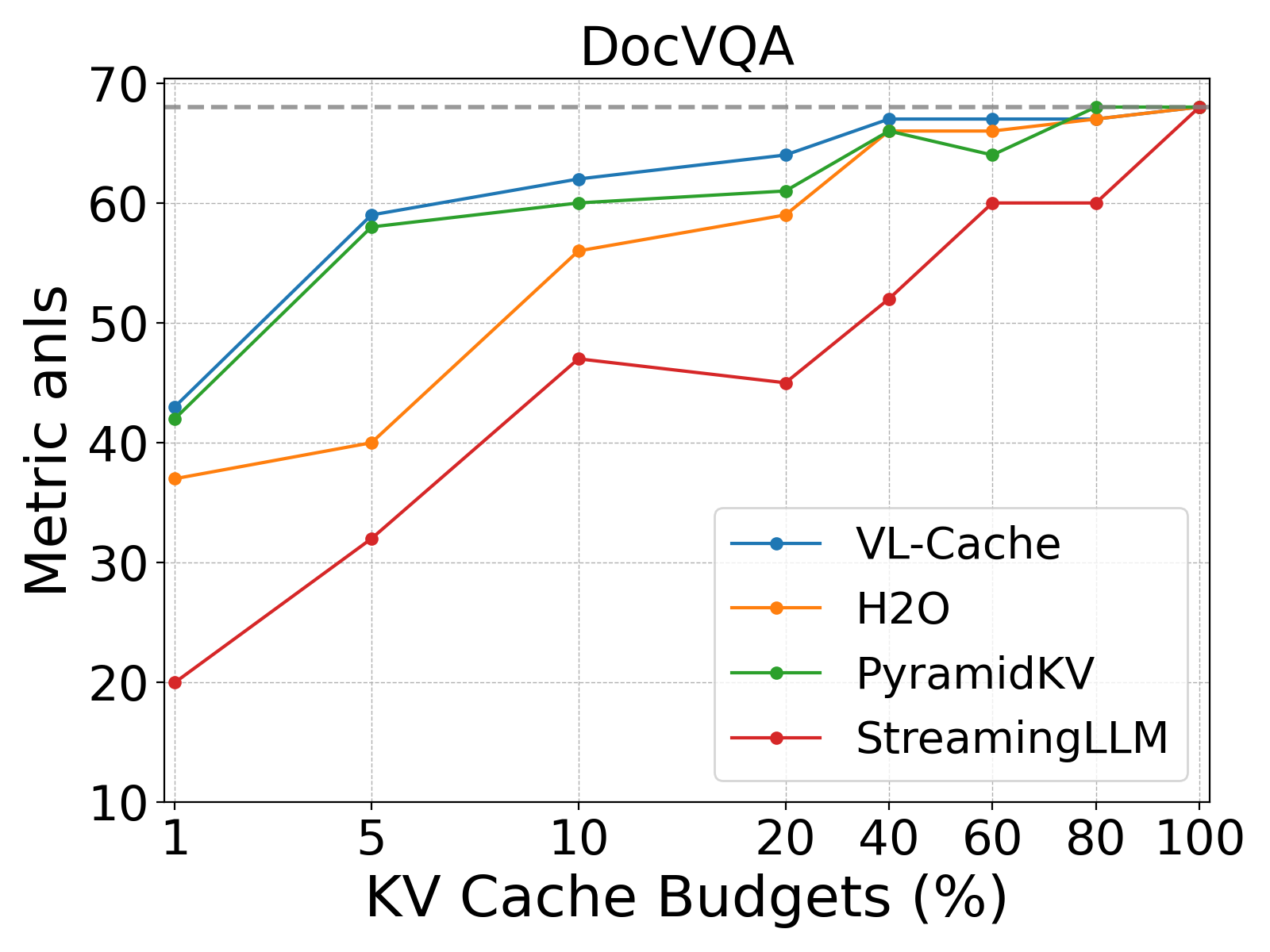 VL-Cache: A Technical Walkthrough