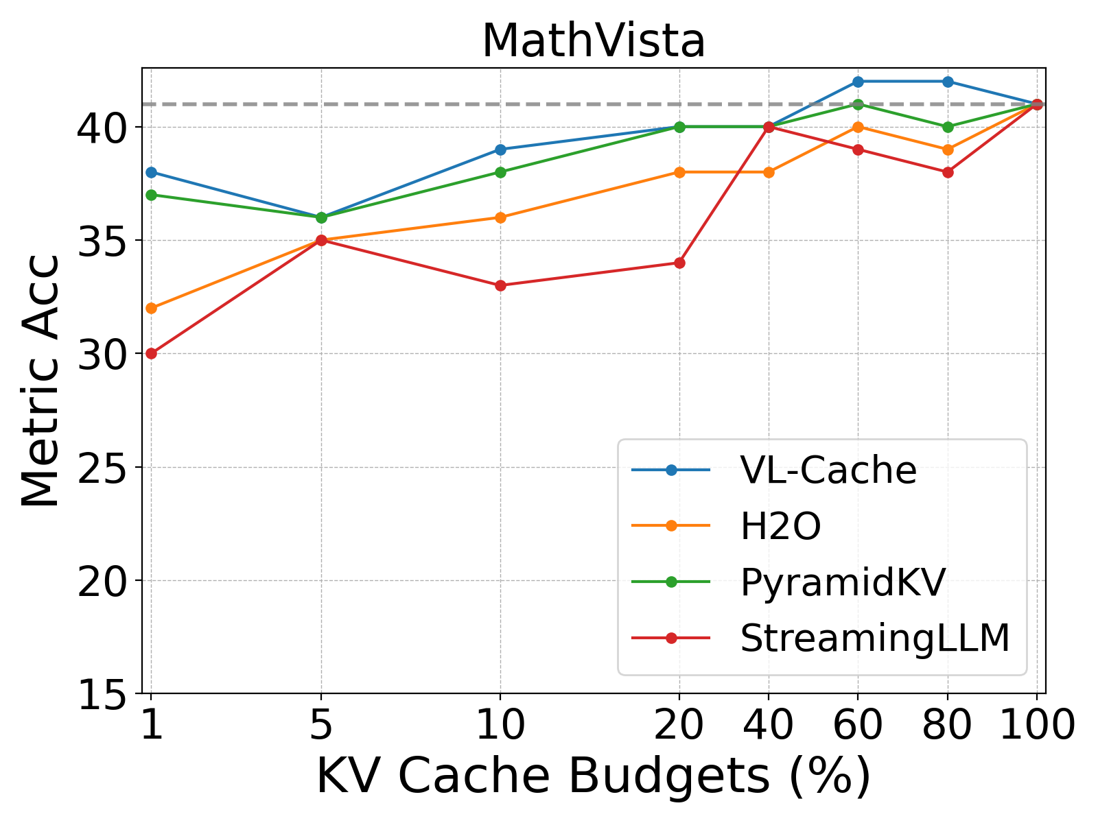 VL-Cache: A Technical Walkthrough