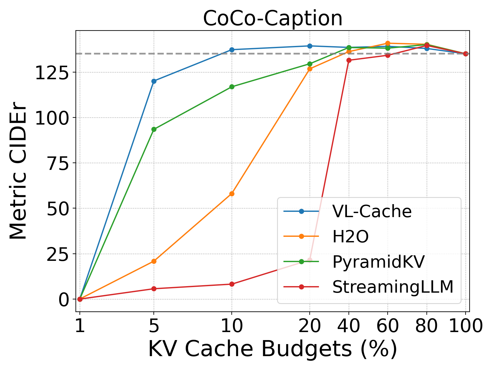 VL-Cache: A Technical Walkthrough