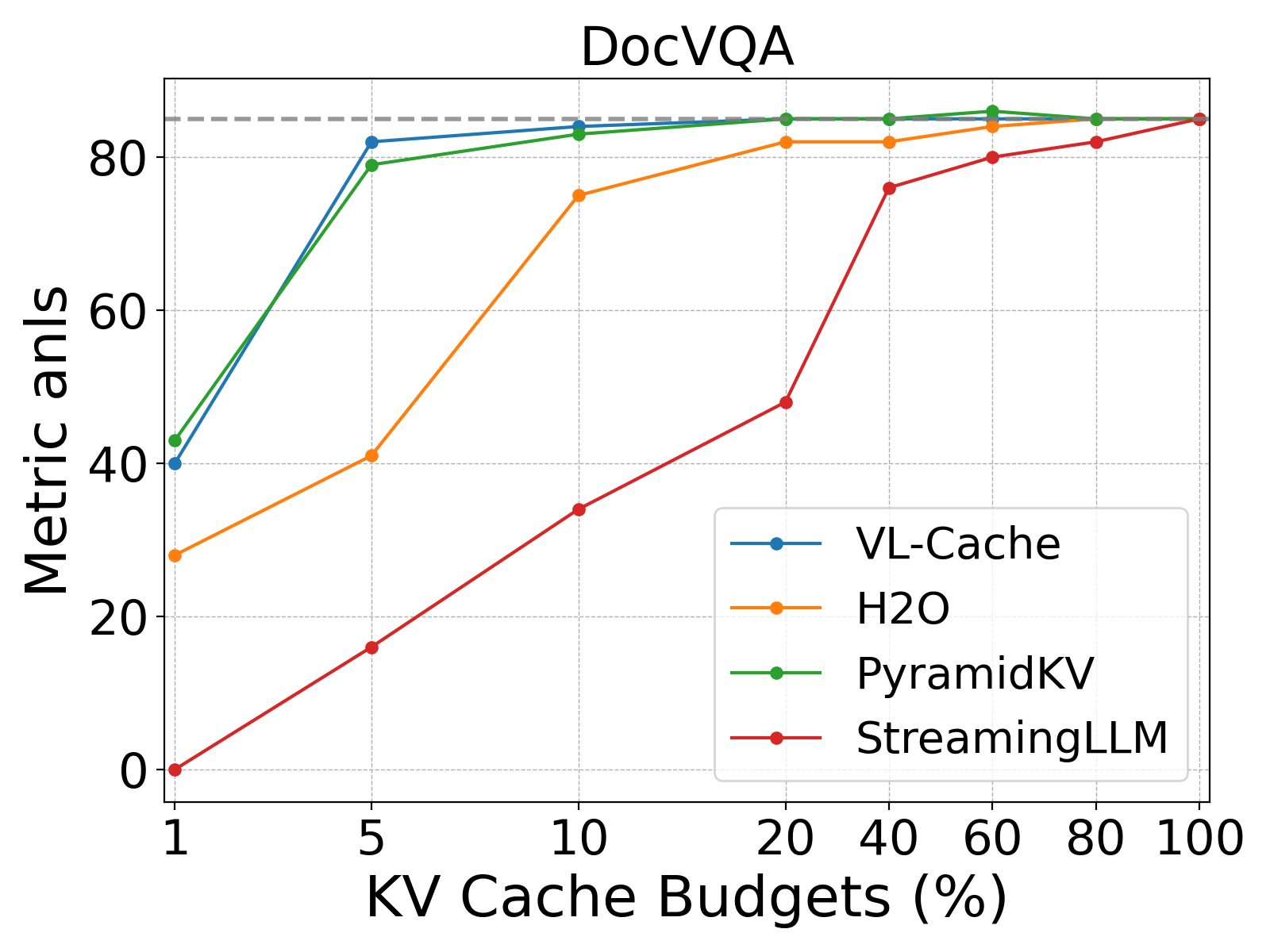 VL-Cache: A Technical Walkthrough