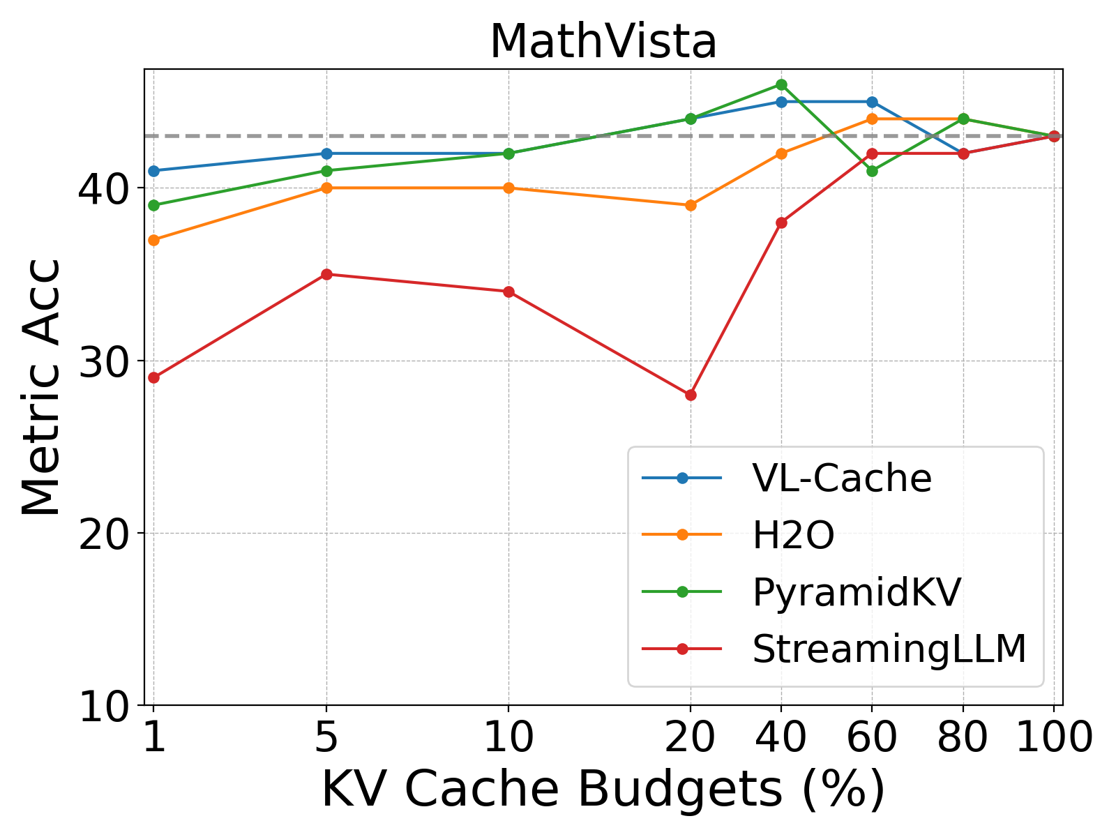 VL-Cache: A Technical Walkthrough