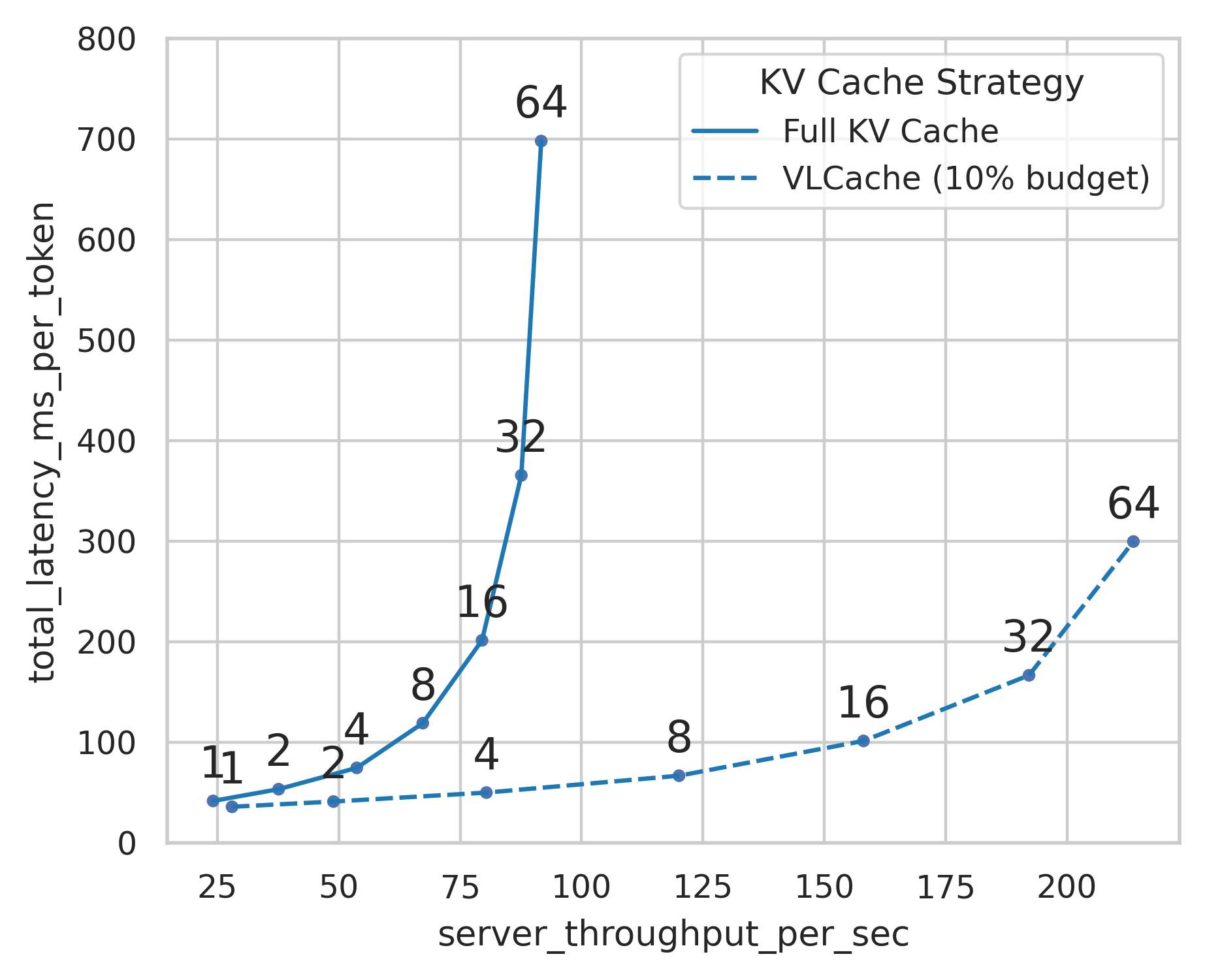 VL-Cache: A Technical Walkthrough