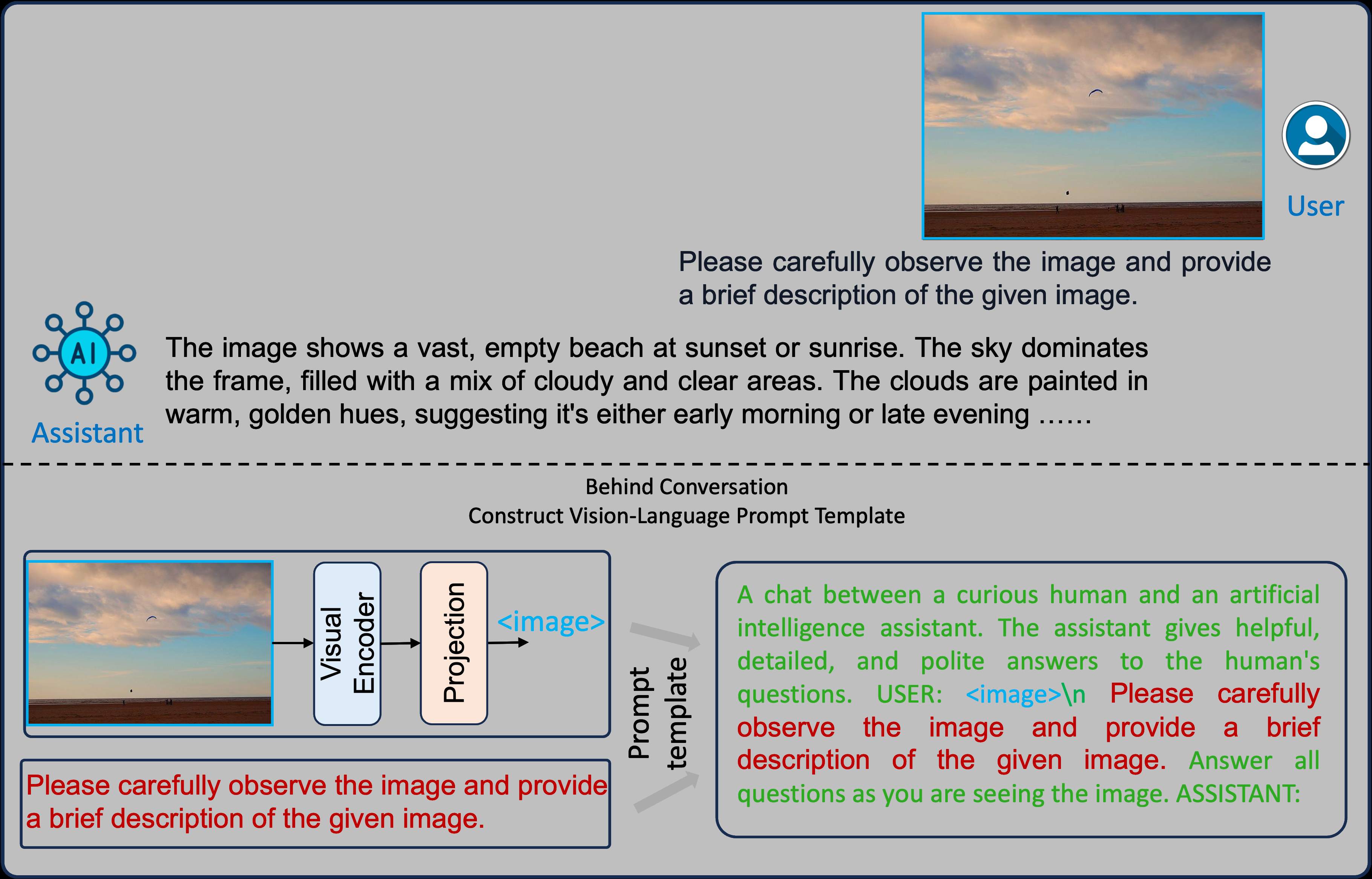 VL-Cache: A Technical Walkthrough