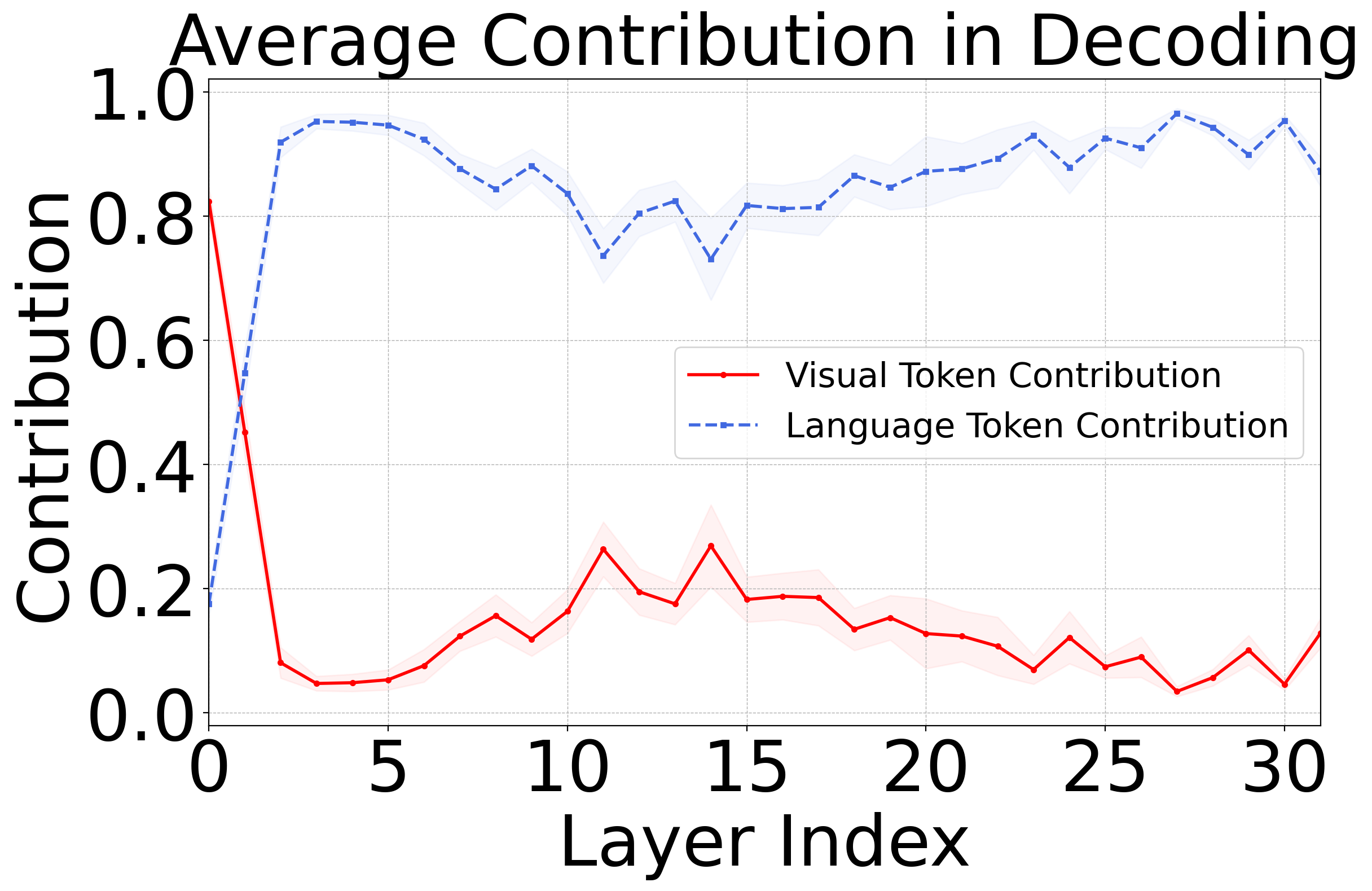 VL-Cache: A Technical Walkthrough