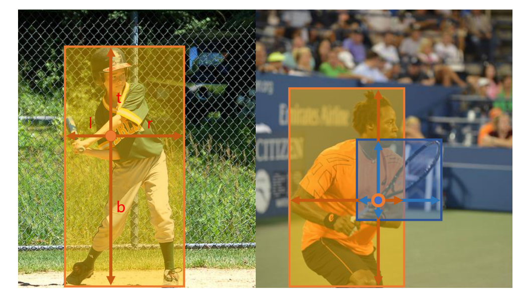 FCOS: Fully Convolutional One-Stage Object Detection