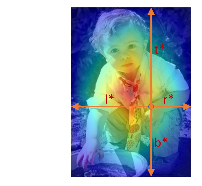 FCOS: Fully Convolutional One-Stage Object Detection