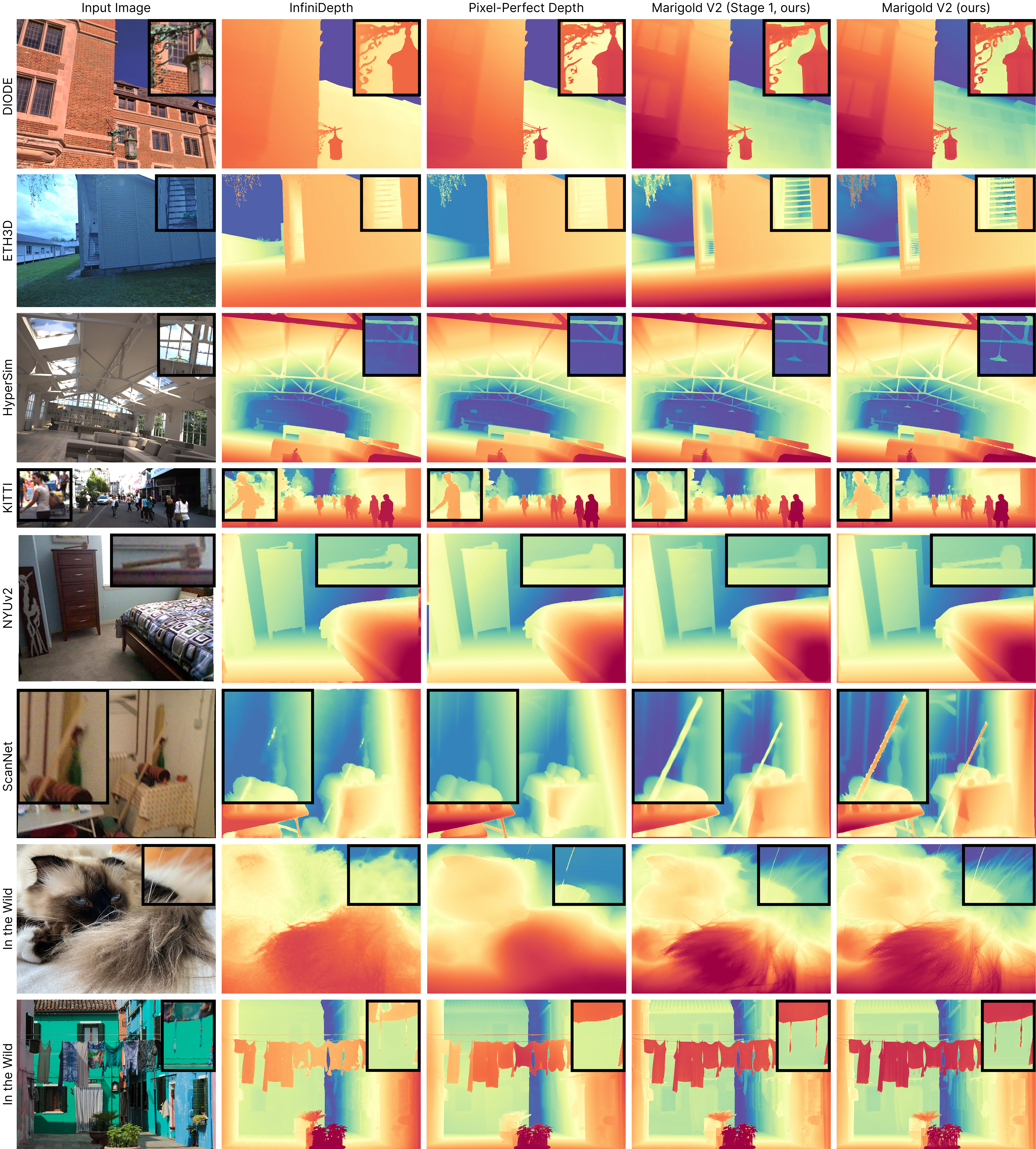 Marigold V2: Revisiting Diffusion Transformers for Monocular Depth Estimation