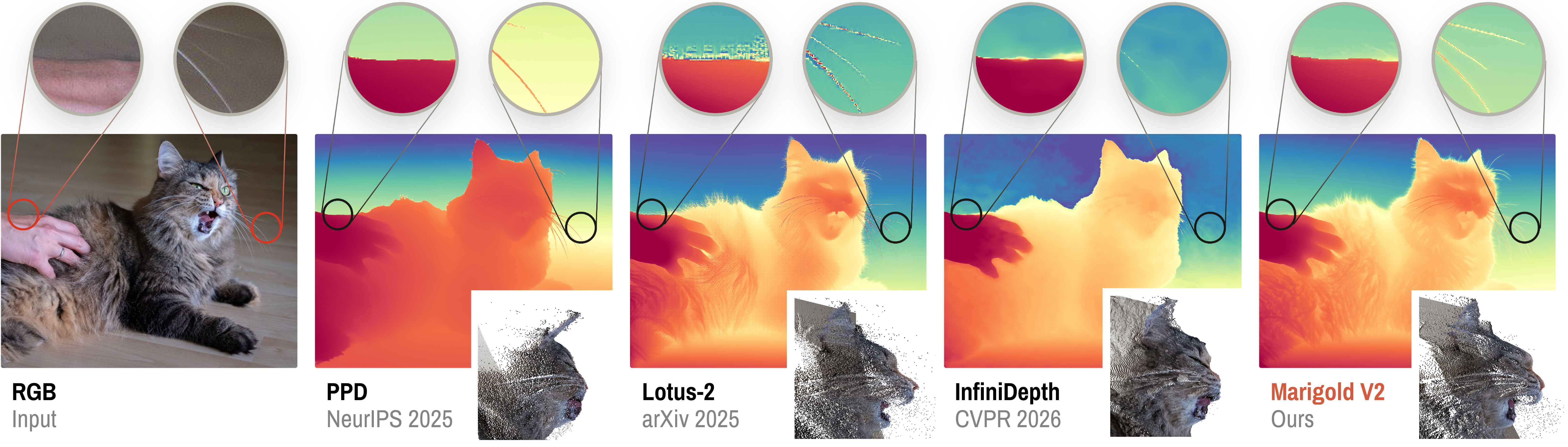 Marigold V2: Revisiting Diffusion Transformers for Monocular Depth Estimation
