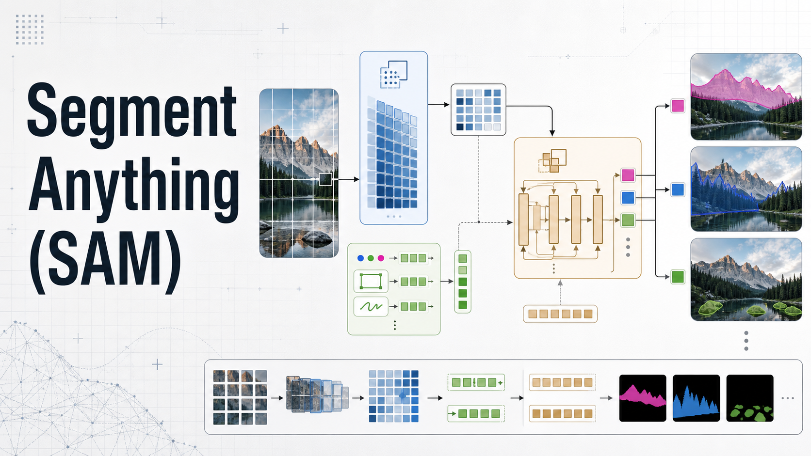 Segment Anything (SAM)