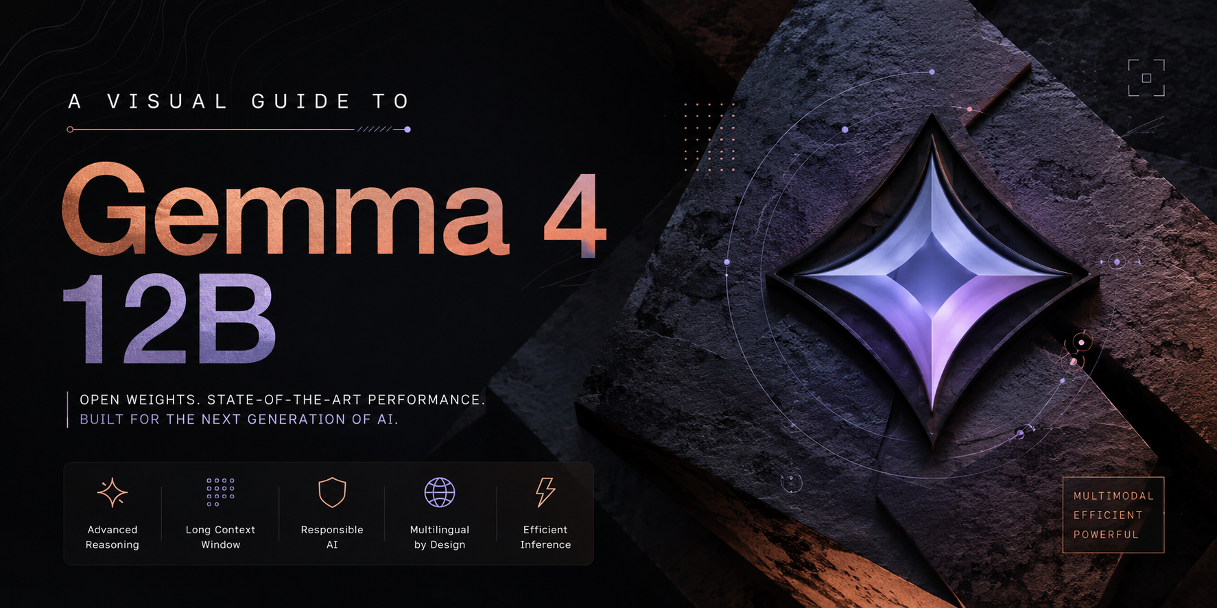A Visual Guide to Gemma 4 12B