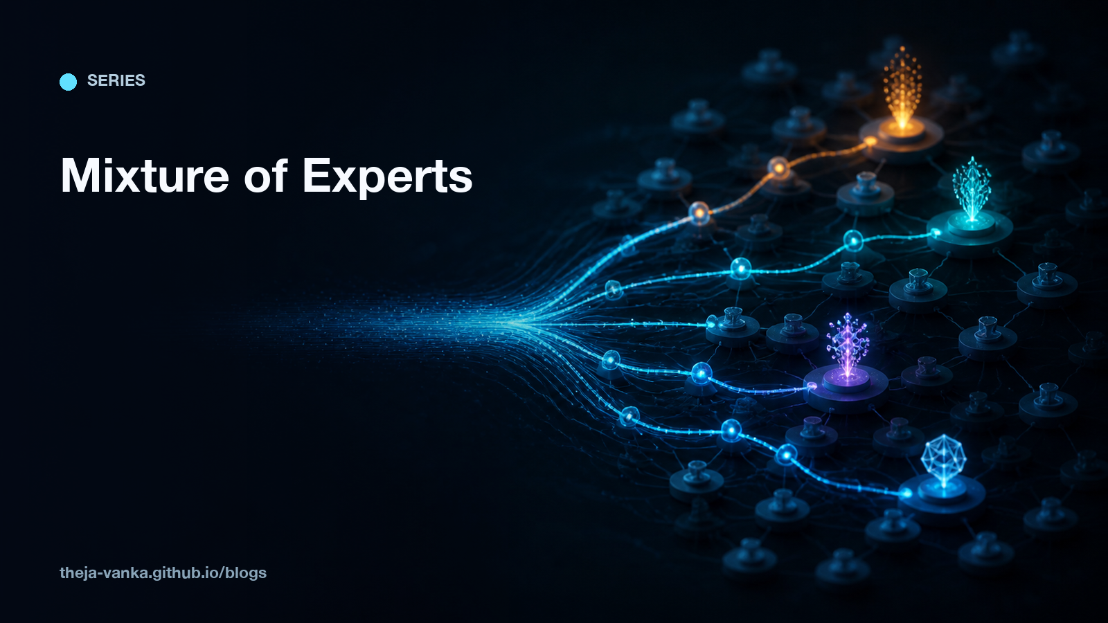 Mixture of Experts