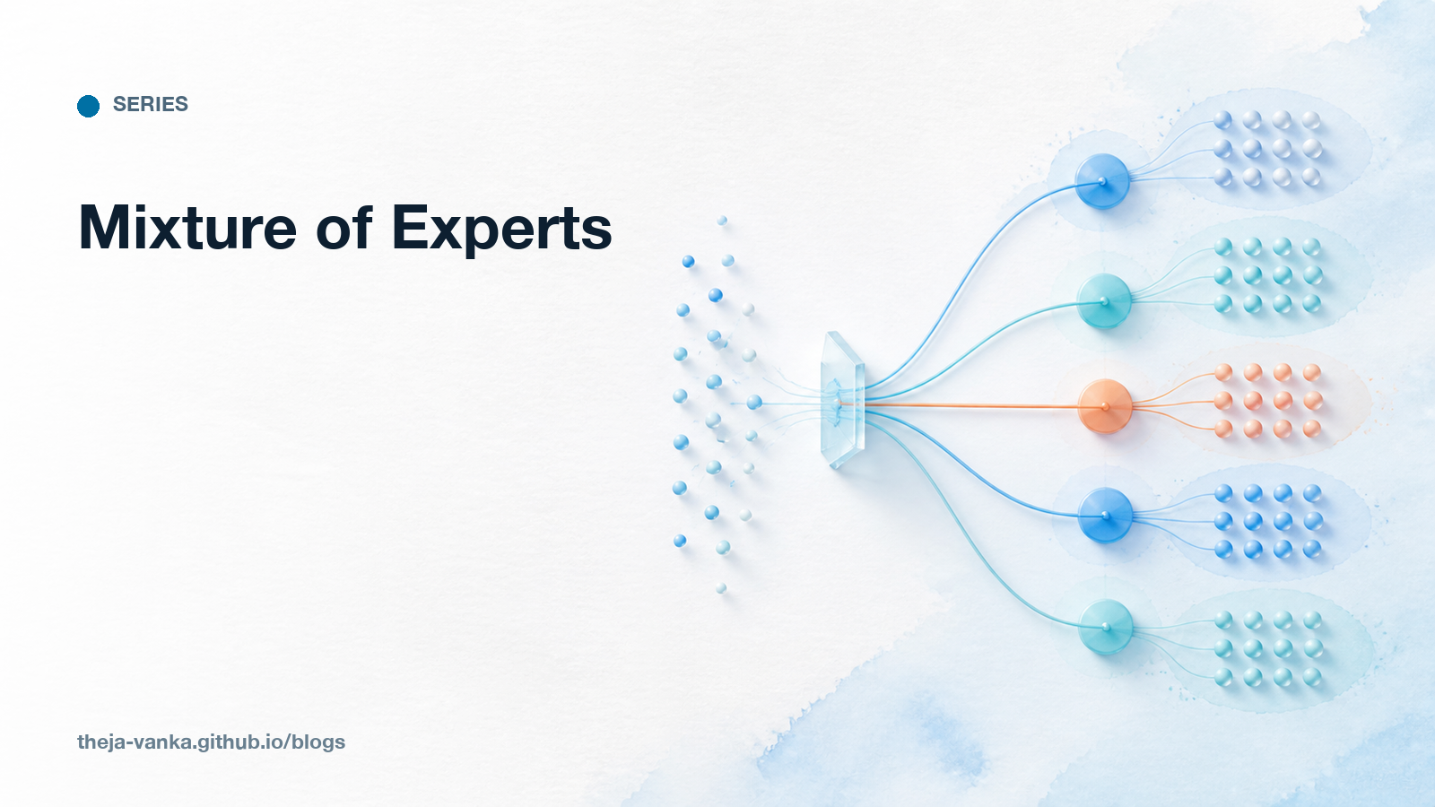Mixture of Experts